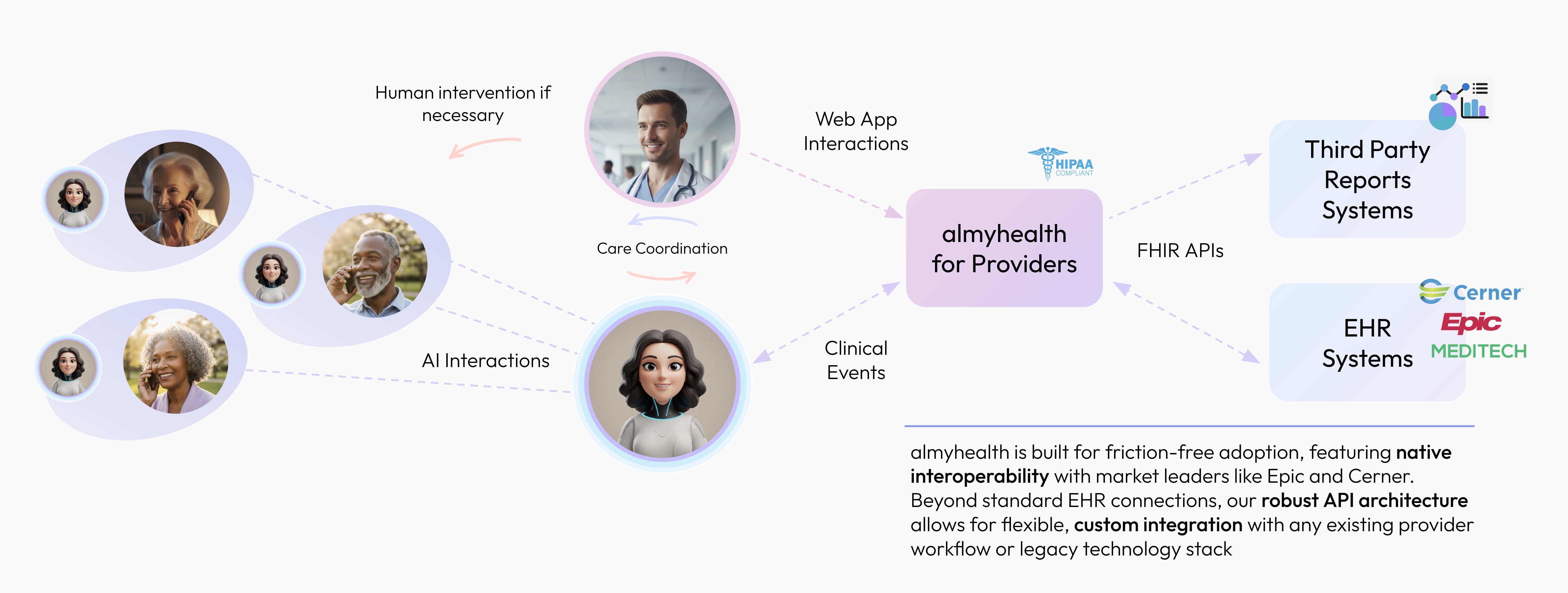 Illustration of a B2B subscription model for healthcare.